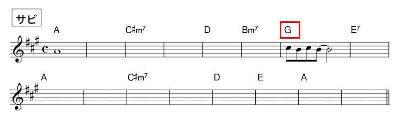 サビ譜例